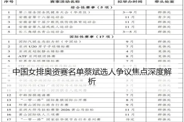 中国女排奥资赛名单蔡斌选人争议焦点深度解析